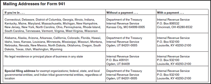 Mailing addresses for Form 941